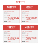 天风证券：看好科技内需 关心军工消息化+卫星等
