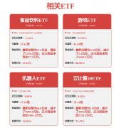 通信：25年度春节期间AI旧事消息汇总-DeepSeek引领